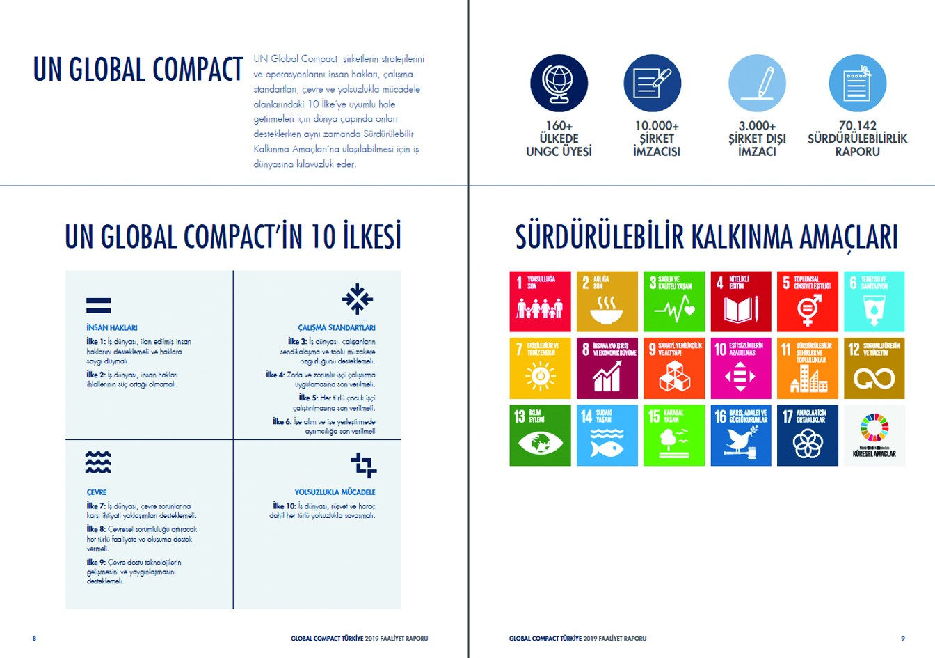 GLOBAL COMPACT TÜRKİYE AĞI / 2019 Faaliyet Raporu / 2019 Annual Report