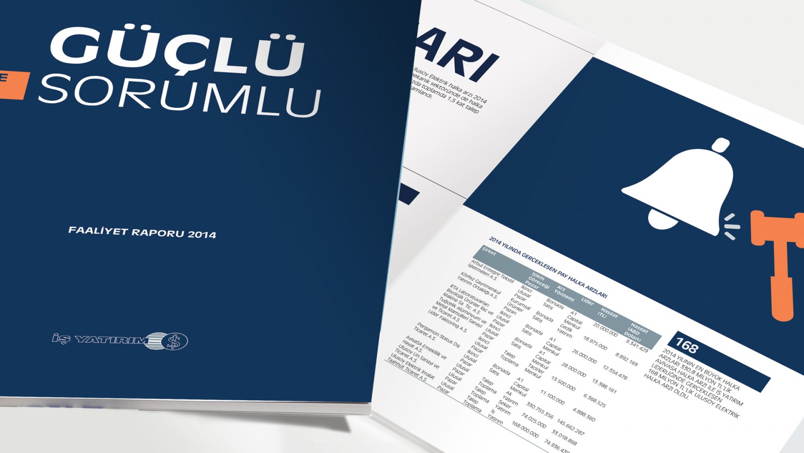 İŞ YATIRIM / 2014 Faaliyet Raporu / 2014 Annual Report