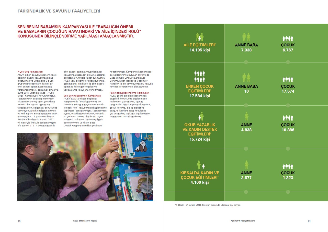 AÇEV / 2015 Faaliyet Raporu / 2015 Annual Report