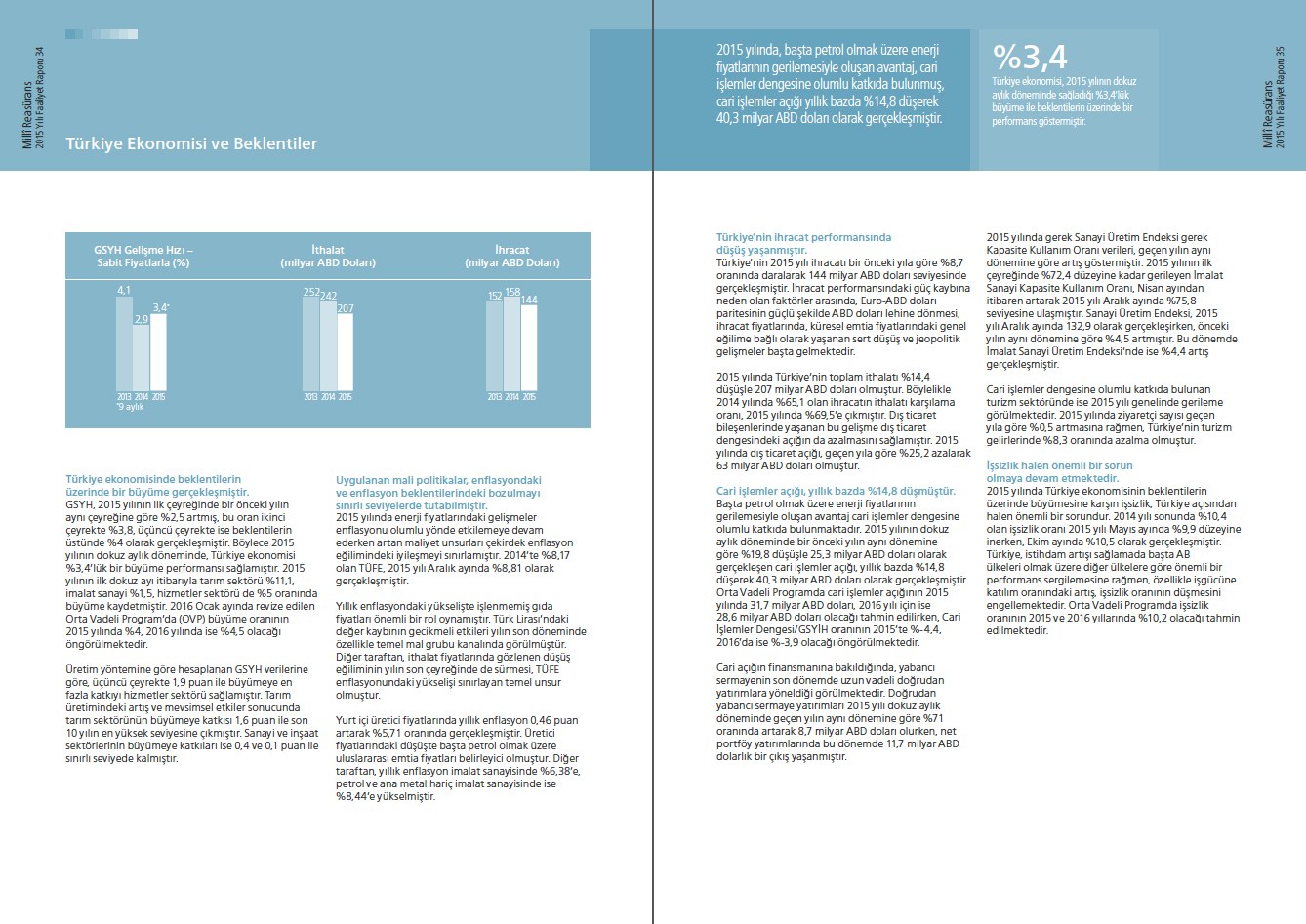 MİLLÎ REASÜRANS / 2015 Faaliyet Raporu / 2015 Annual Report