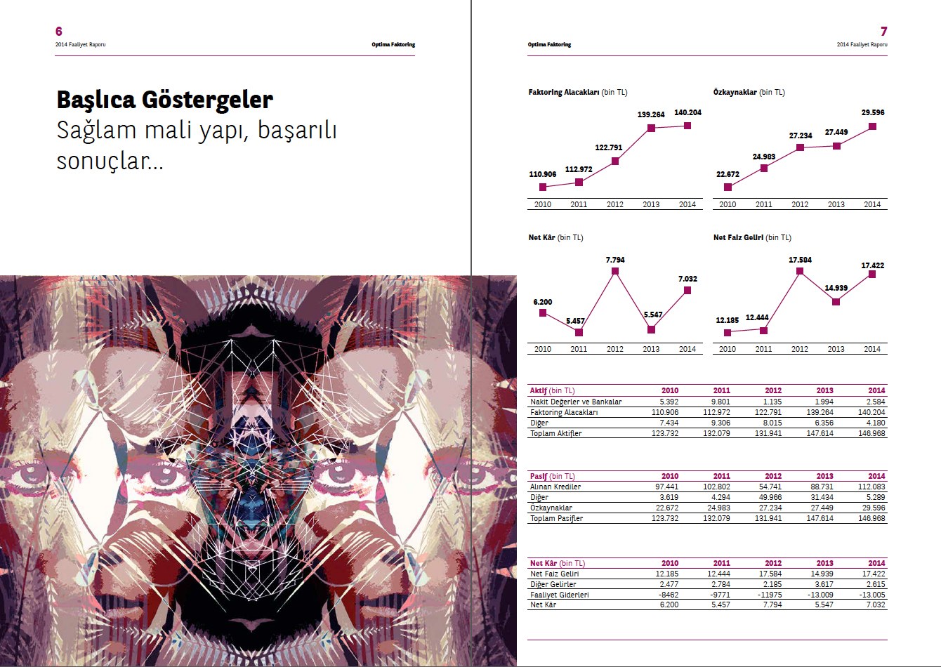 OPTİMA FAKTORİNG / 2014 Faaliyet Raporu / 2014 Annual Report