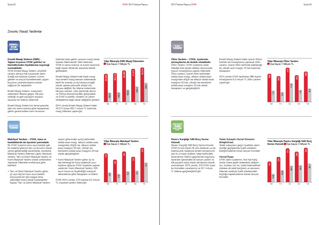 OYAK / 2014 Faaliyet Raporu / 2014 Annual Report
