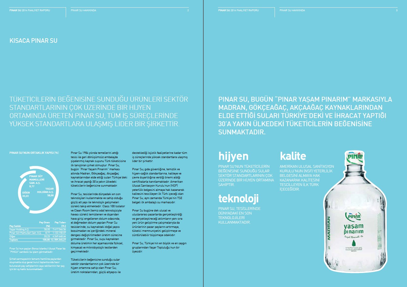 PINAR SU / 2014 Faaliyet Raporu / 2014 Annual Report