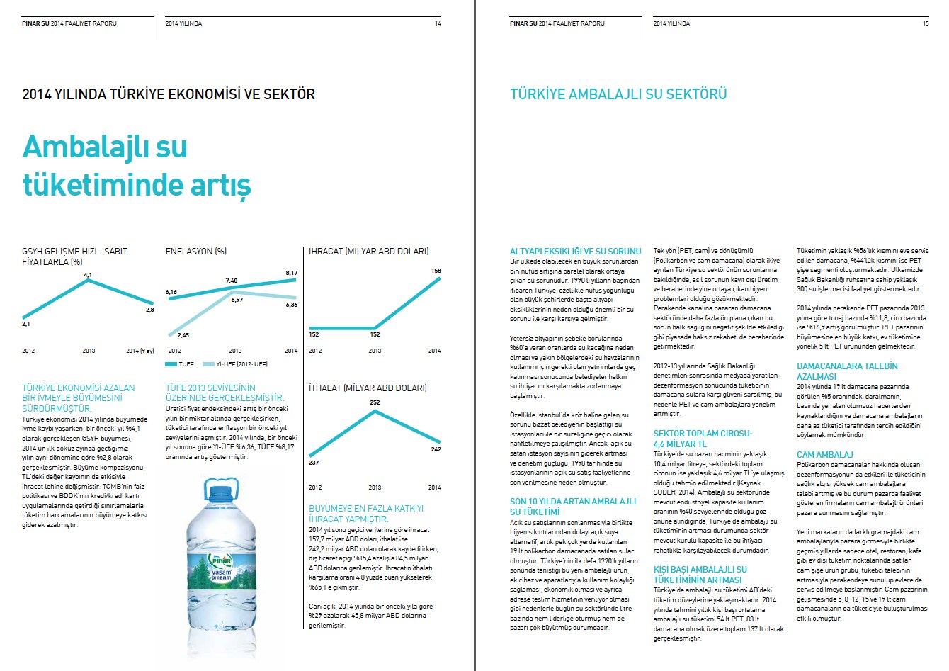 PINAR SU / 2014 Faaliyet Raporu / 2014 Annual Report
