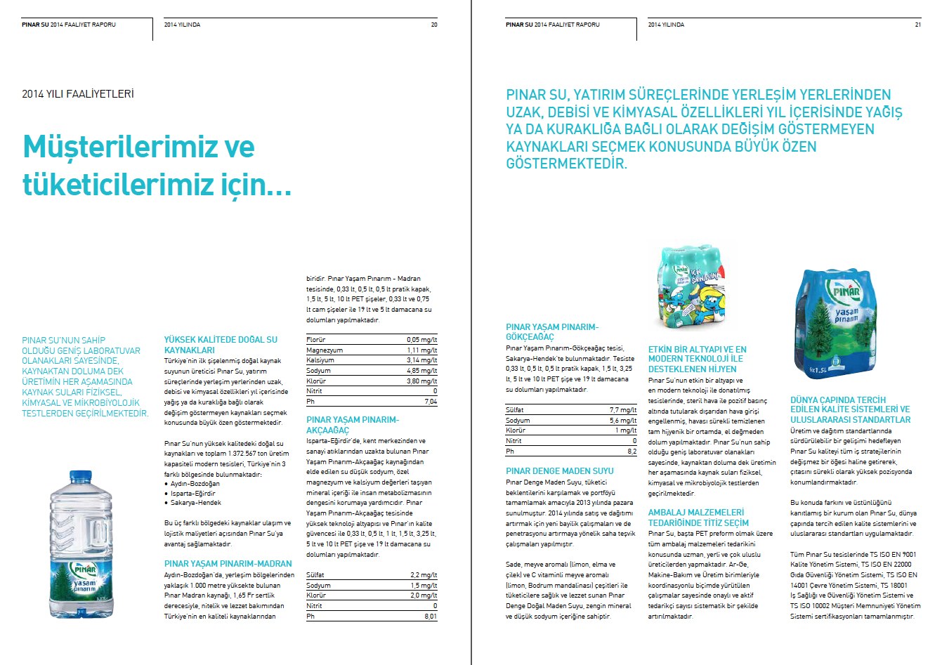 PINAR SU / 2014 Faaliyet Raporu / 2014 Annual Report