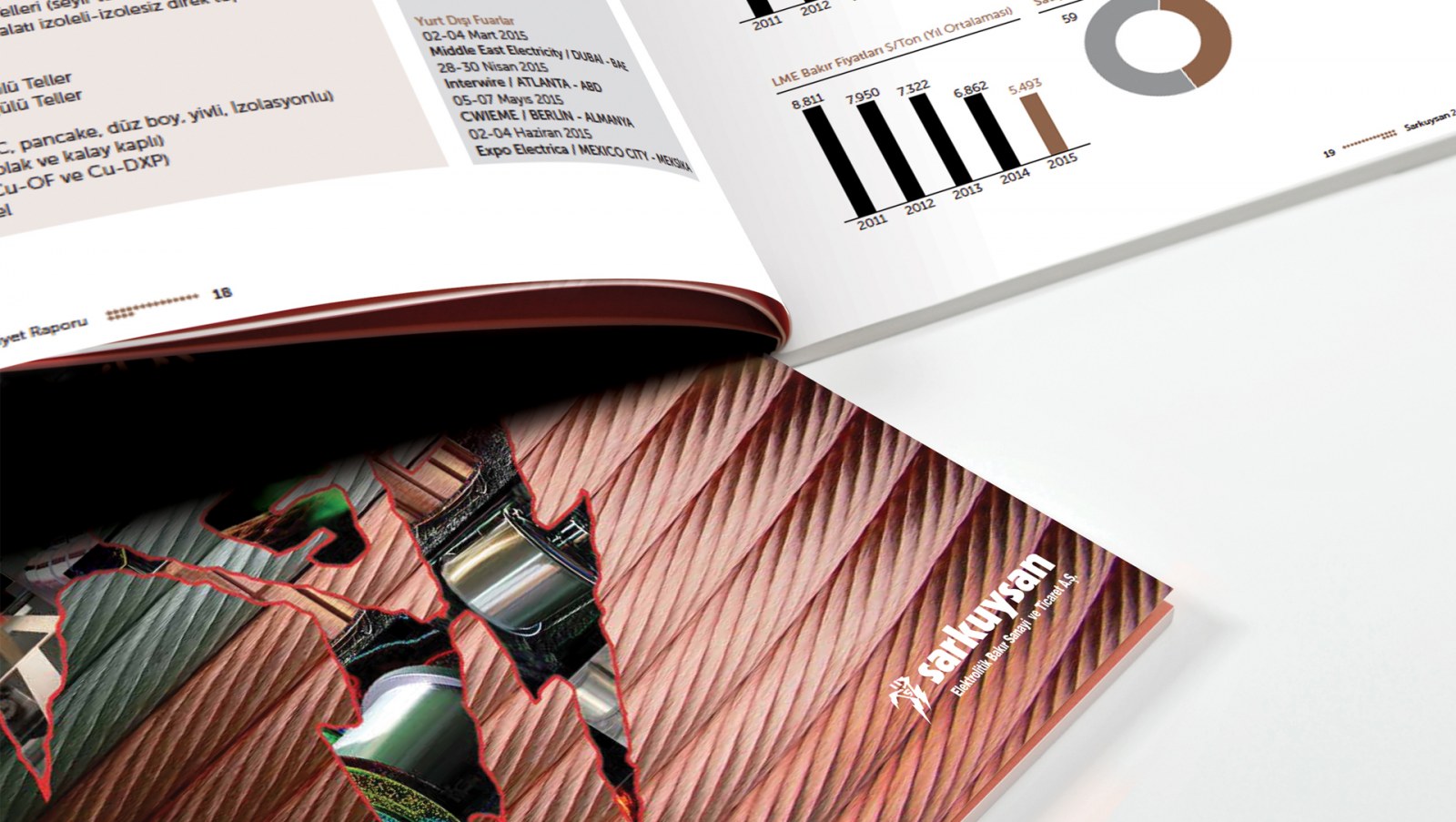 SARKUYSAN / 2015 Faaliyet Raporu / 2015 Annual Report