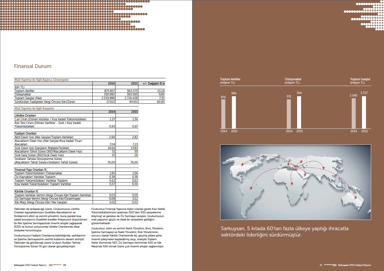 SARKUYSAN / 2015 Faaliyet Raporu / 2015 Annual Report