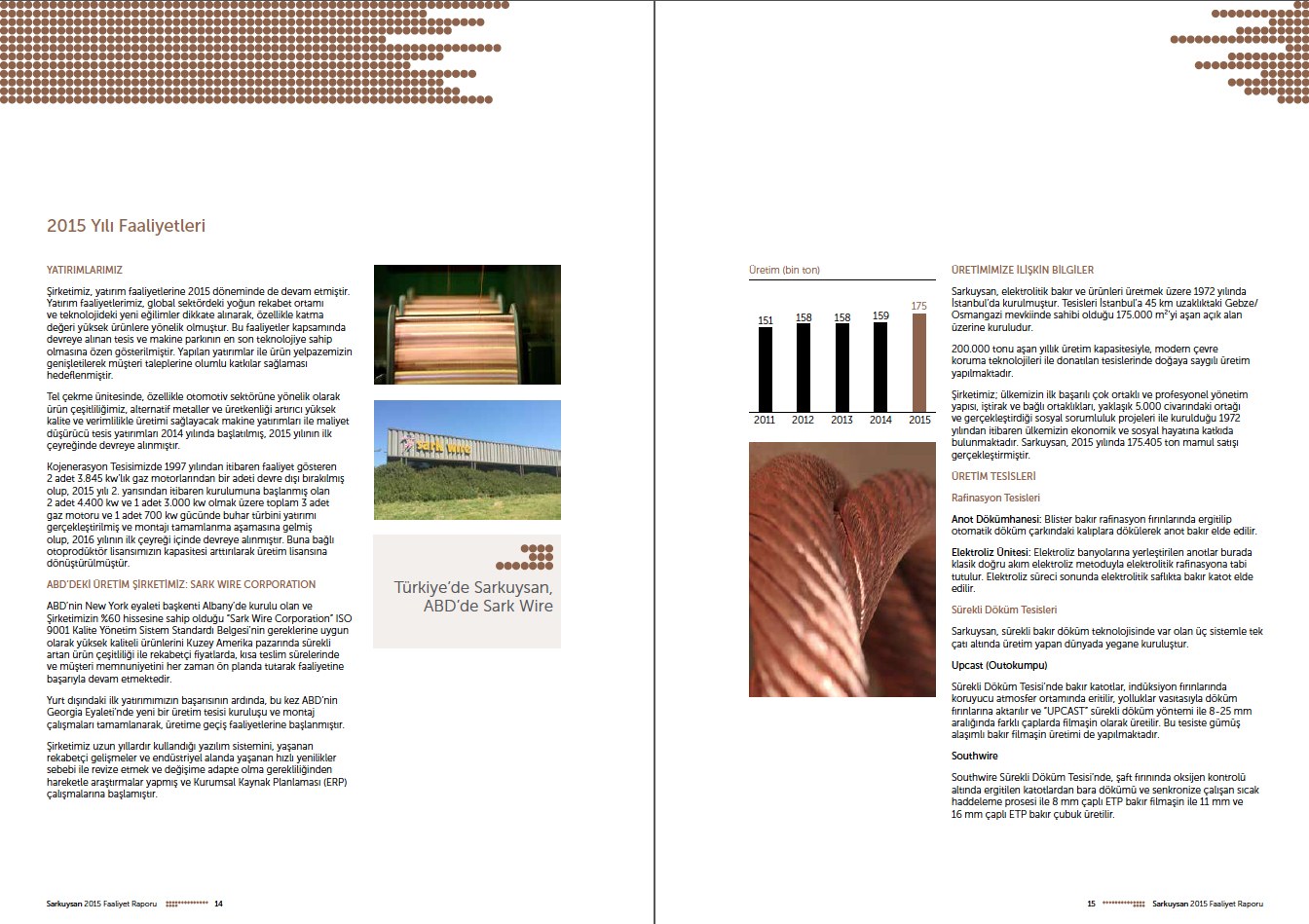 SARKUYSAN / 2015 Faaliyet Raporu / 2015 Annual Report
