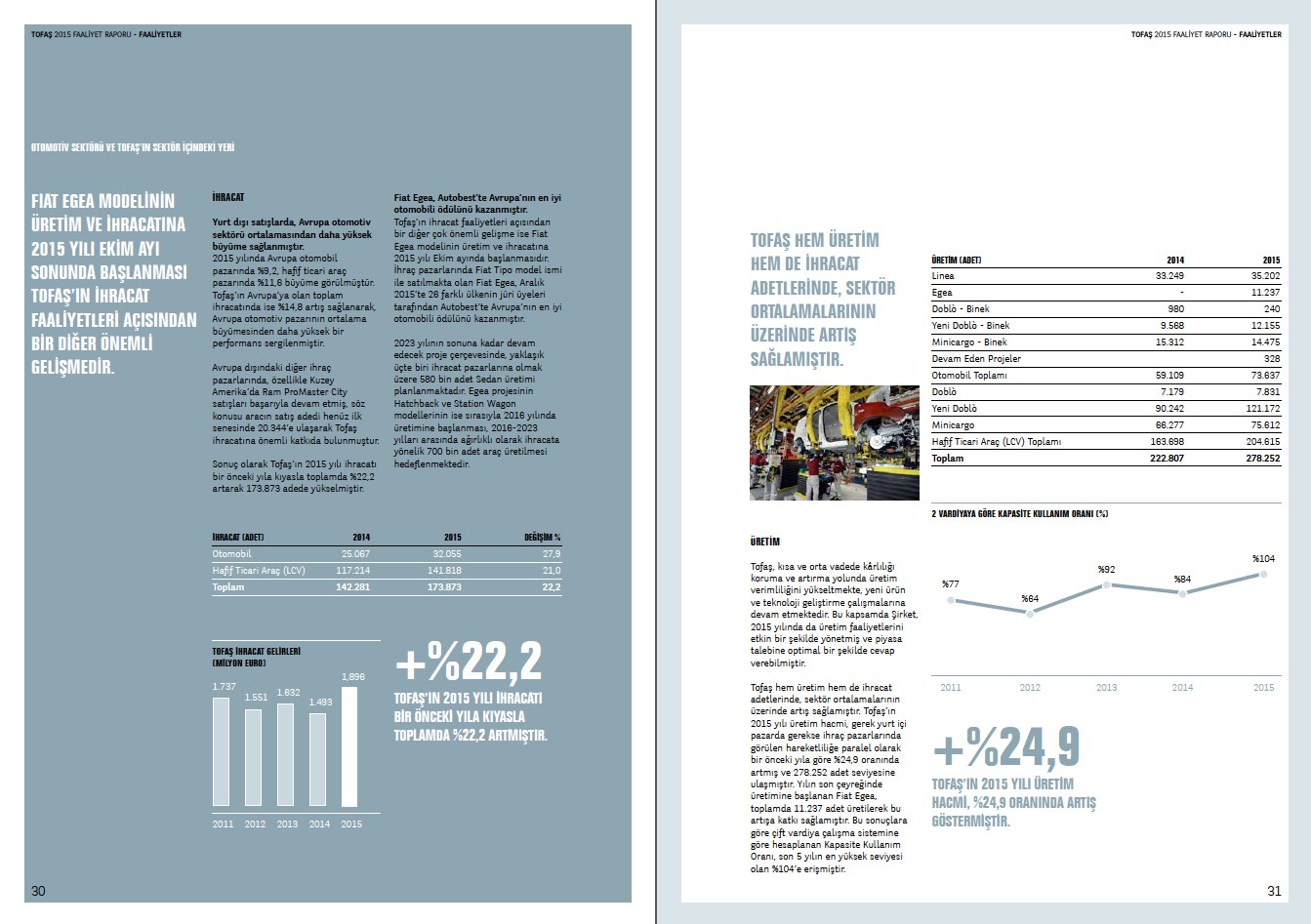 TOFAŞ / 2015 Faaliyet Raporu / 2015 Annual Report