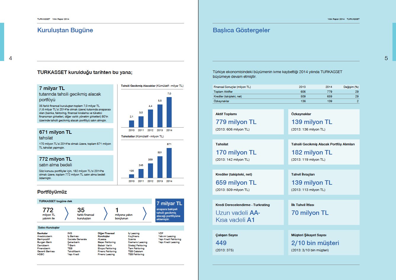 TURKASSET / 2014 Faaliyet Raporu / 2014 Annual Report