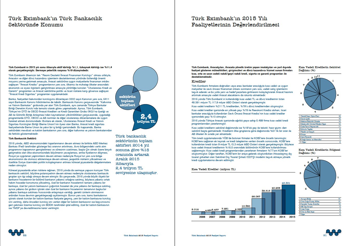 TÜRK EXİMBANK / 2015 Faaliyet Raporu / 2015 Annual Report