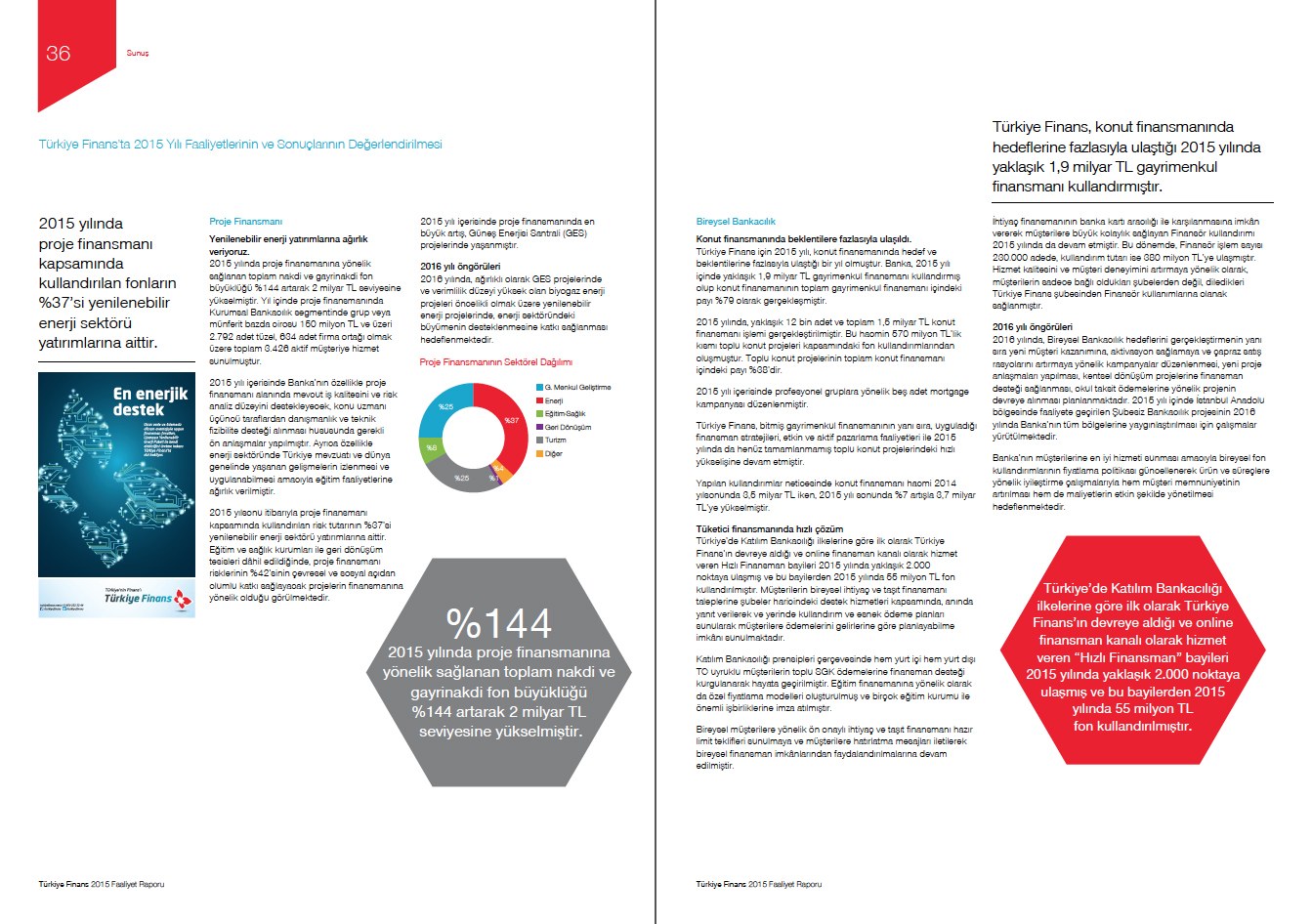 TÜRKİYE FİNANS / 2015 Faaliyet Raporu / 2015 Annual Report