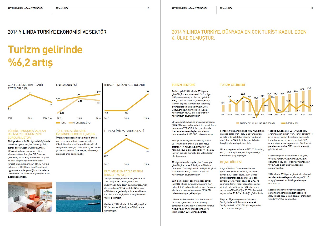 ALTIN YUNUS / 2014 Faaliyet Raporu / 2014 Annual Report