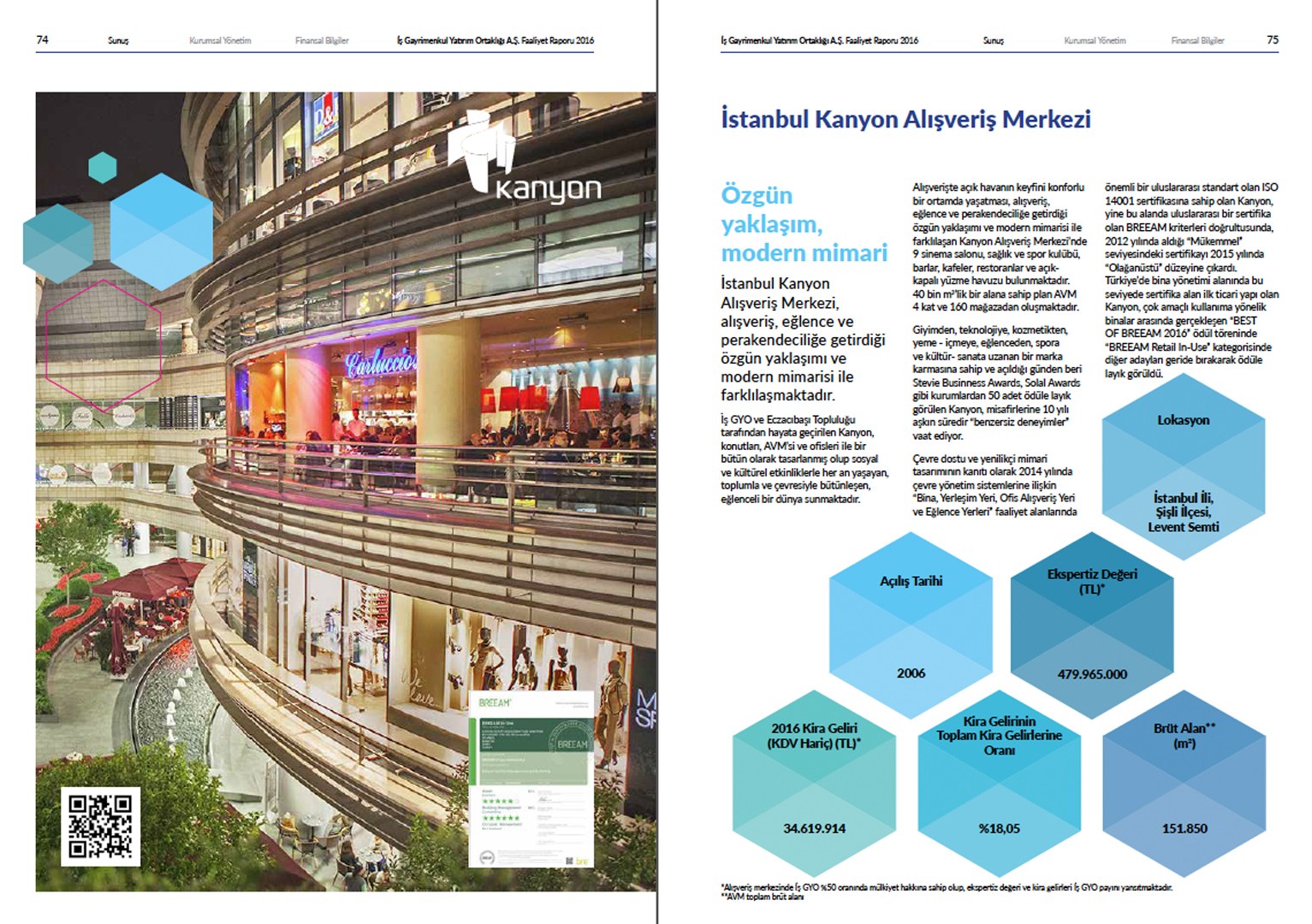 İŞ GYO / 2016 Faaliyet Raporu / 2016 Annual Report