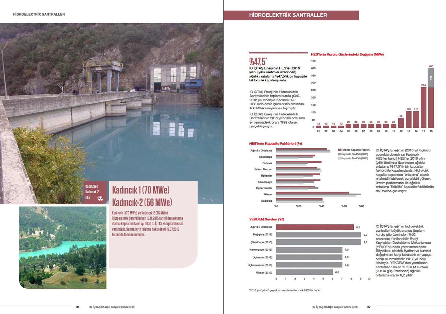 IC İÇTAŞ ENERJİ / 2016 Faaliyet Raporu / 2016 Annual Report