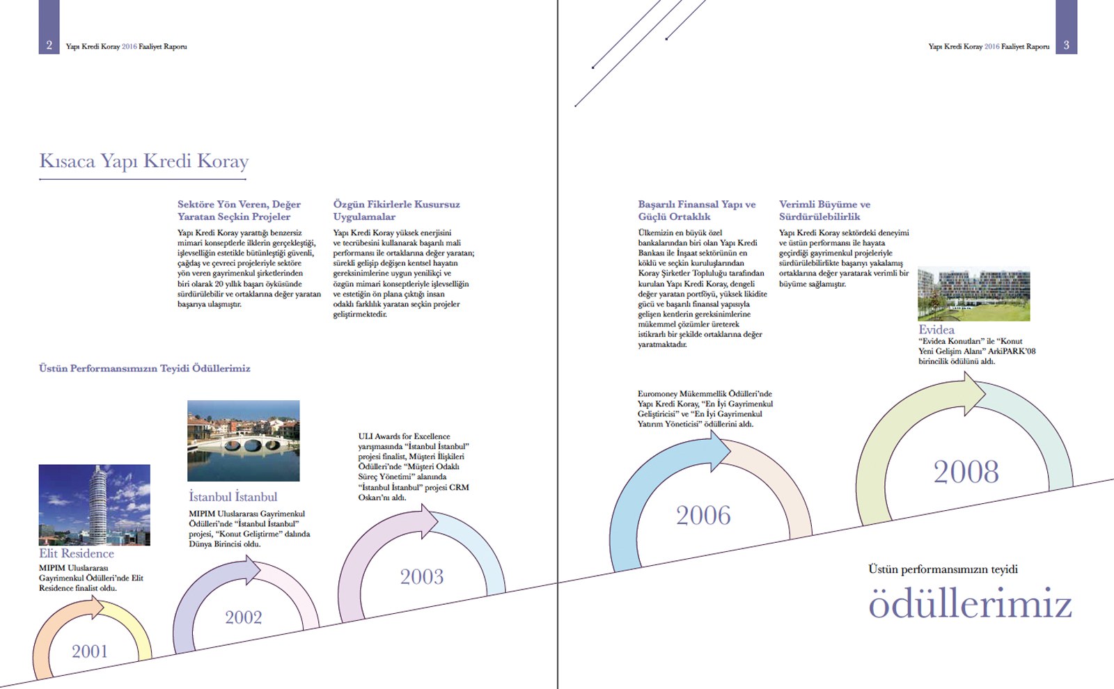 YAPI KREDİ KORAY / 2016 Faaliyet Raporu / 2016 Annual Report