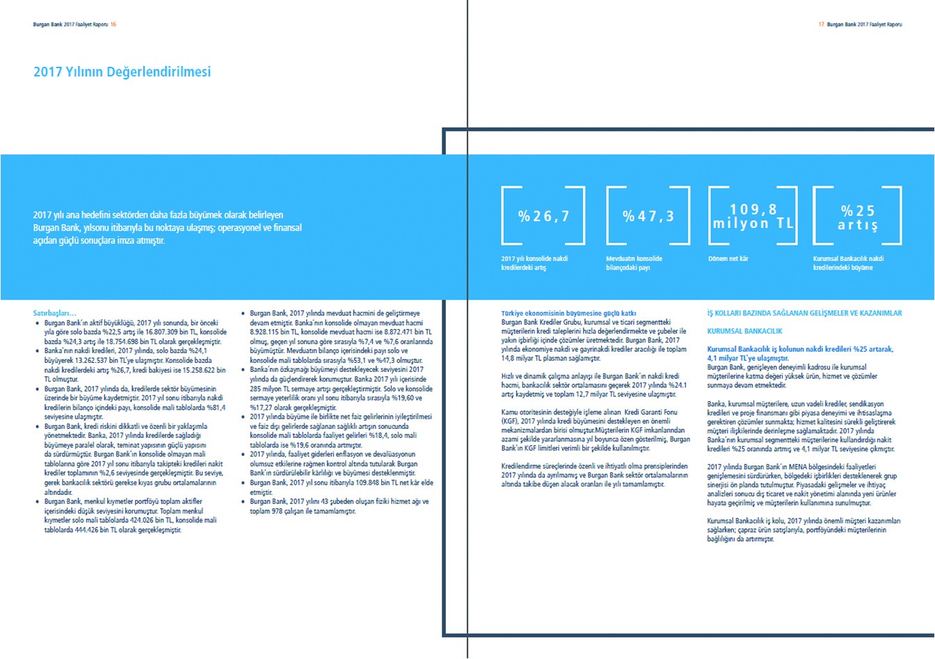 BURGAN BANK / 2017 Faaliyet Raporu / 2017 Annual Report