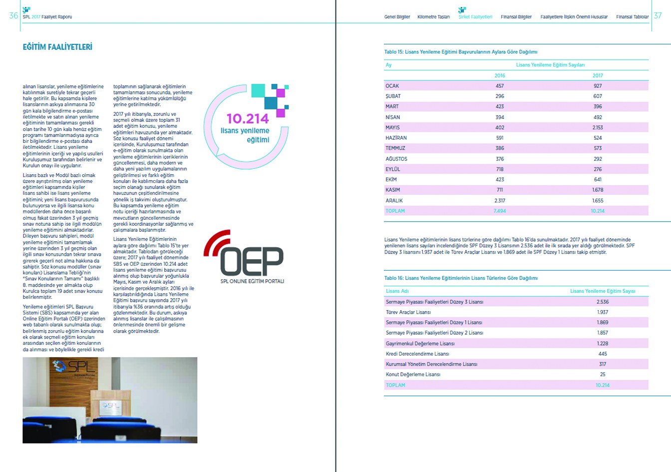 SERMAYE PİYASASI LİSANSLAMA SİCİL VE EĞİTİM KURULUŞU / 2017 Faaliyet Raporu / 2017 Annual Report