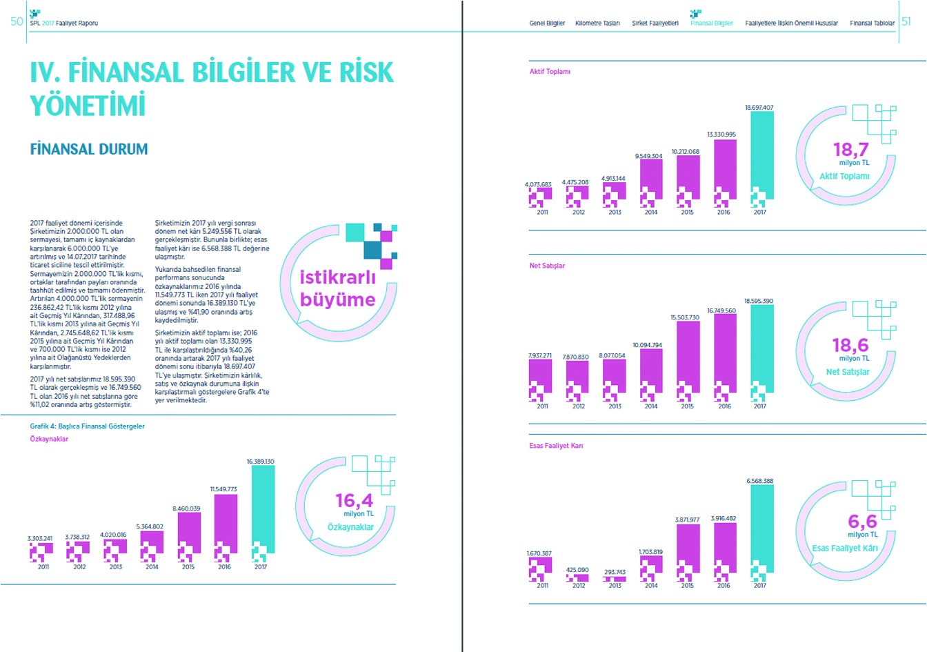 SERMAYE PİYASASI LİSANSLAMA SİCİL VE EĞİTİM KURULUŞU / 2017 Faaliyet Raporu / 2017 Annual Report