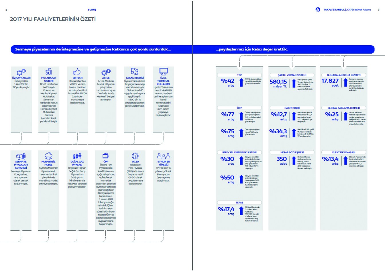TAKASBANK / 2017 Faaliyet Raporu / 2017 Annual Report