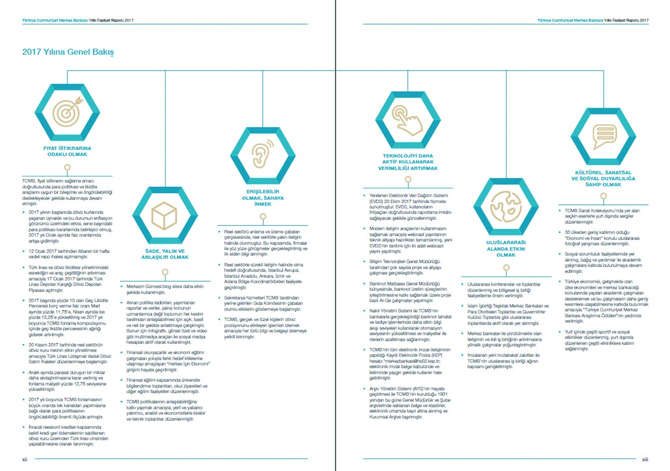T.C. MERKEZ BANKASI / 2017 Faaliyet Raporu / 2017 Annual Report