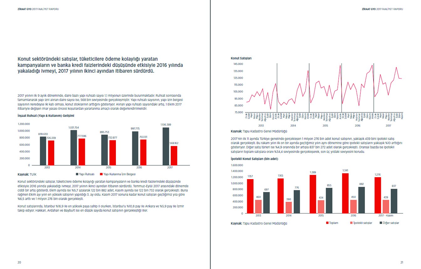 ZİRAAT GYO / 2017 Faaliyet Raporu / 2017 Annual Report