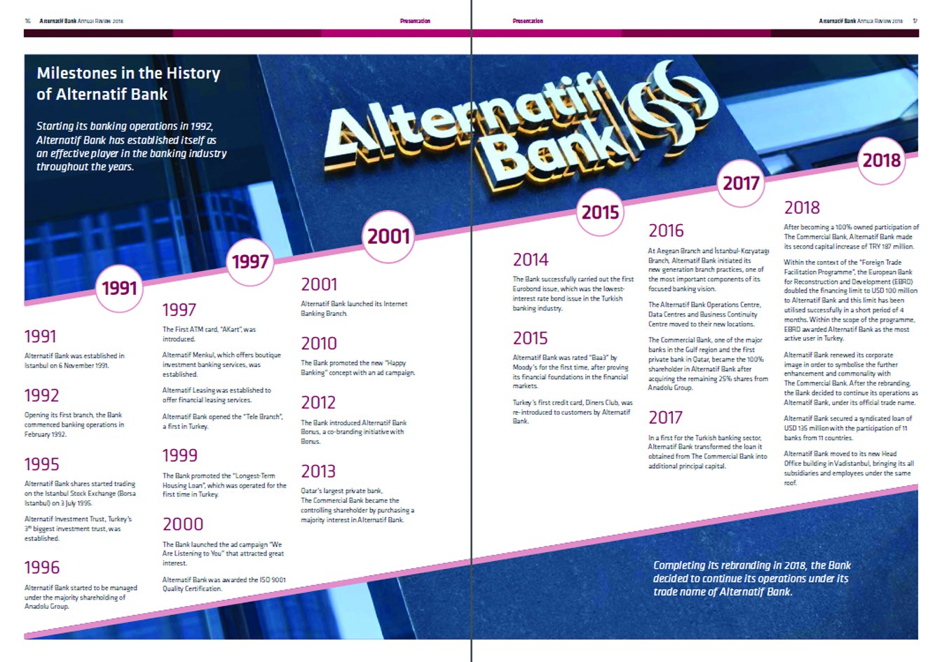 ALTERNATİF BANK / 2018 Faaliyet Raporu / 2018 Annual Report