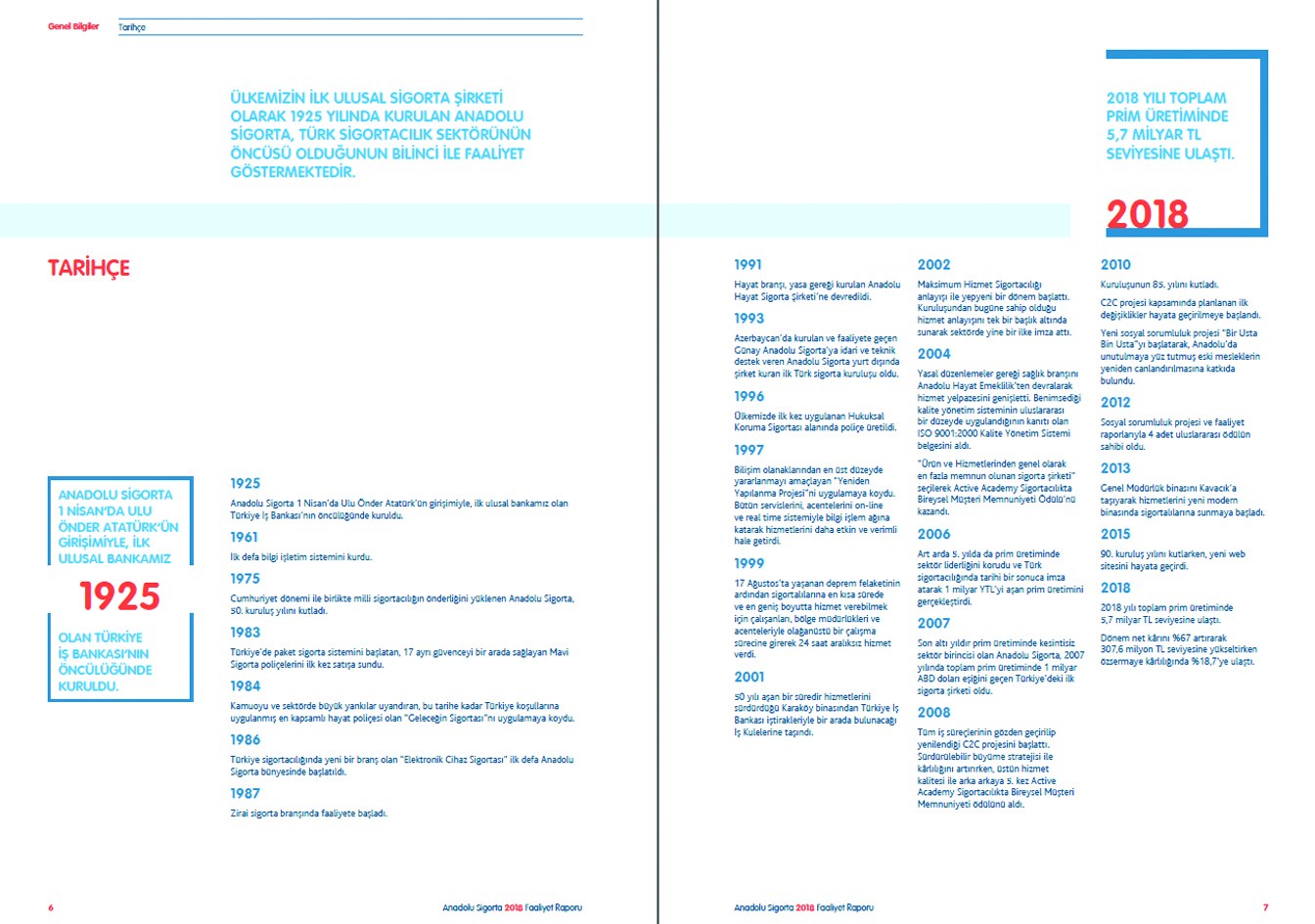 ANADOLU SİGORTA / 2018 Faaliyet Raporu / 2018 Annual Report