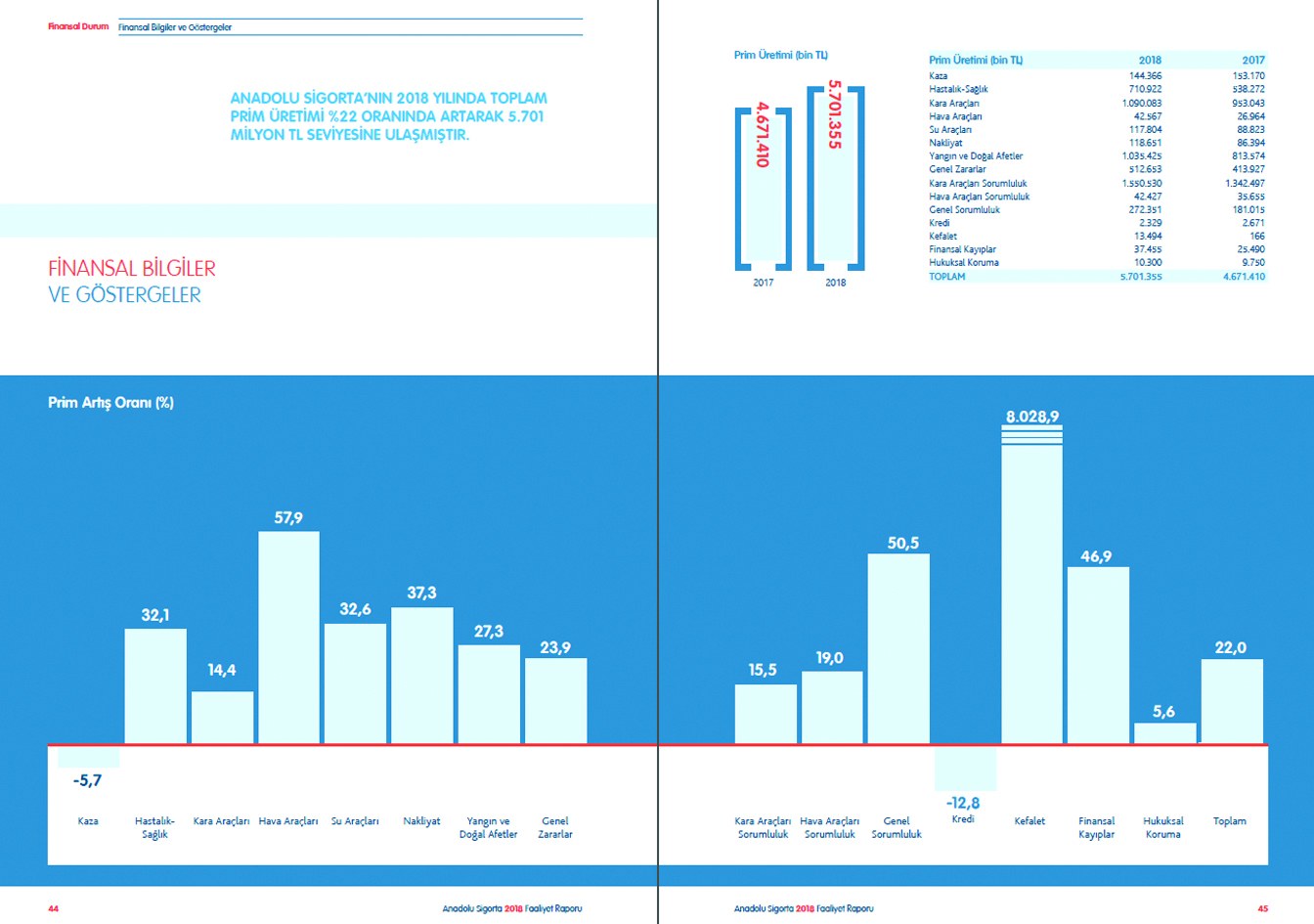 ANADOLU SİGORTA / 2018 Faaliyet Raporu / 2018 Annual Report