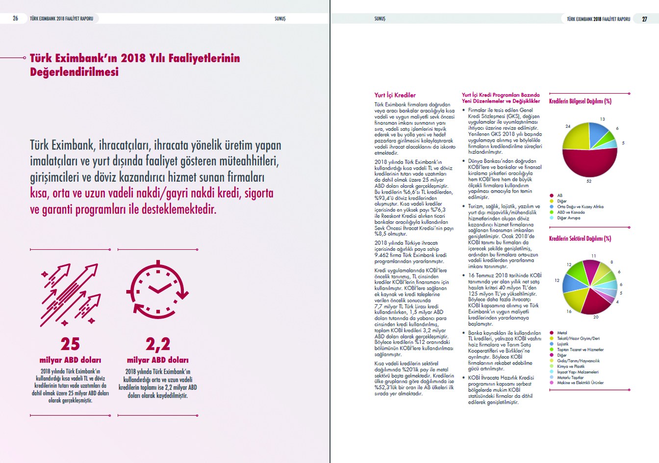 TÜRK EXİMBANK / 2018 Faaliyet Raporu / 2018 Annual Report