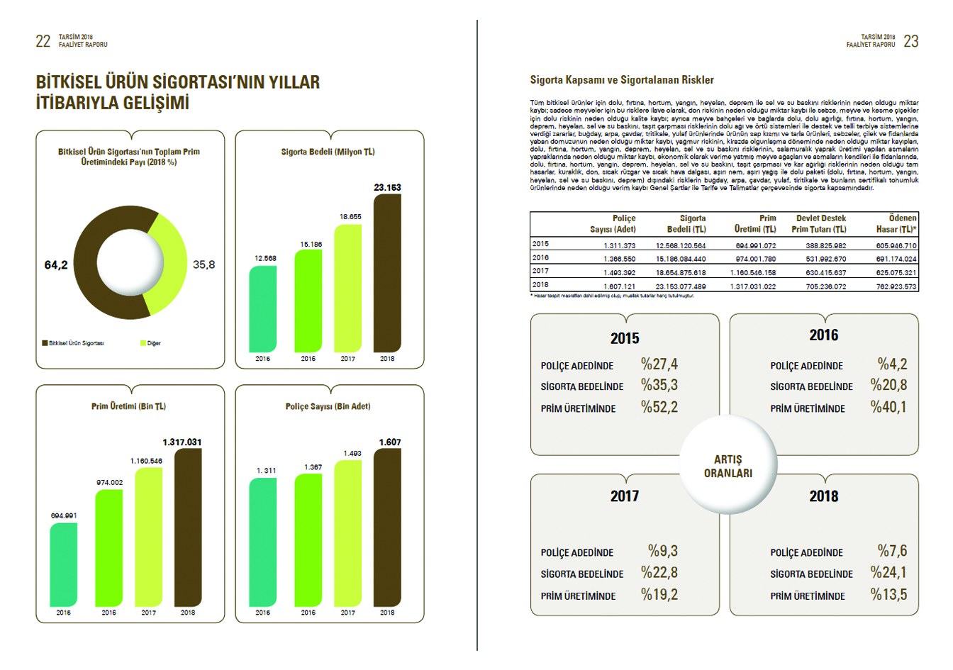 TARSİM / 2018 Faaliyet Raporu / 2018 Annual Report