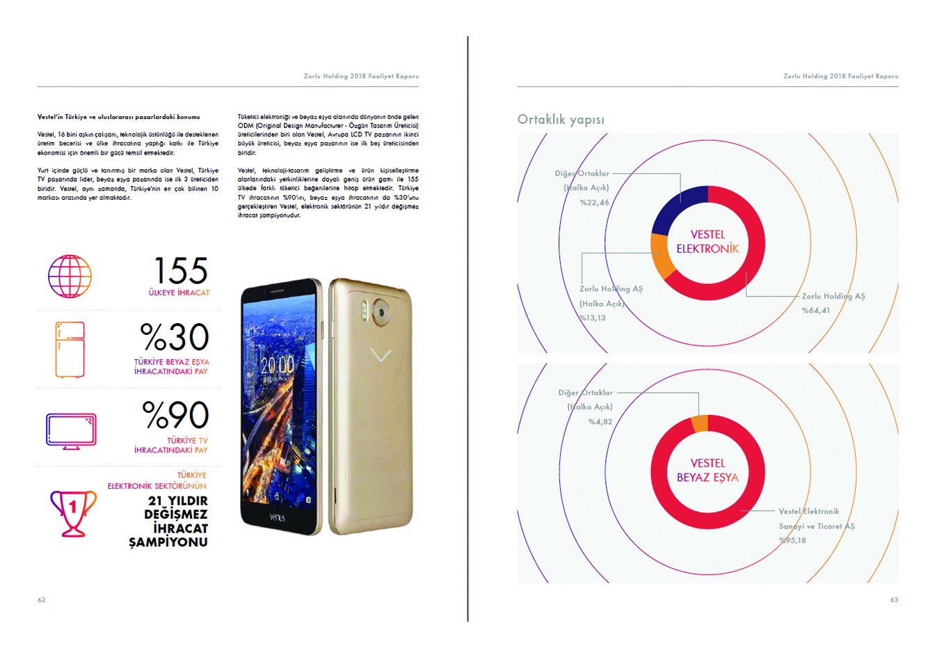 ZORLU GRUBU / 2018 Faaliyet Raporu / 2018 Annual Report