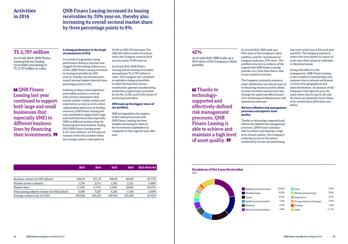 QNB FİNANSLEASING / 2016 Faaliyet Raporu / 2016 Annual Report