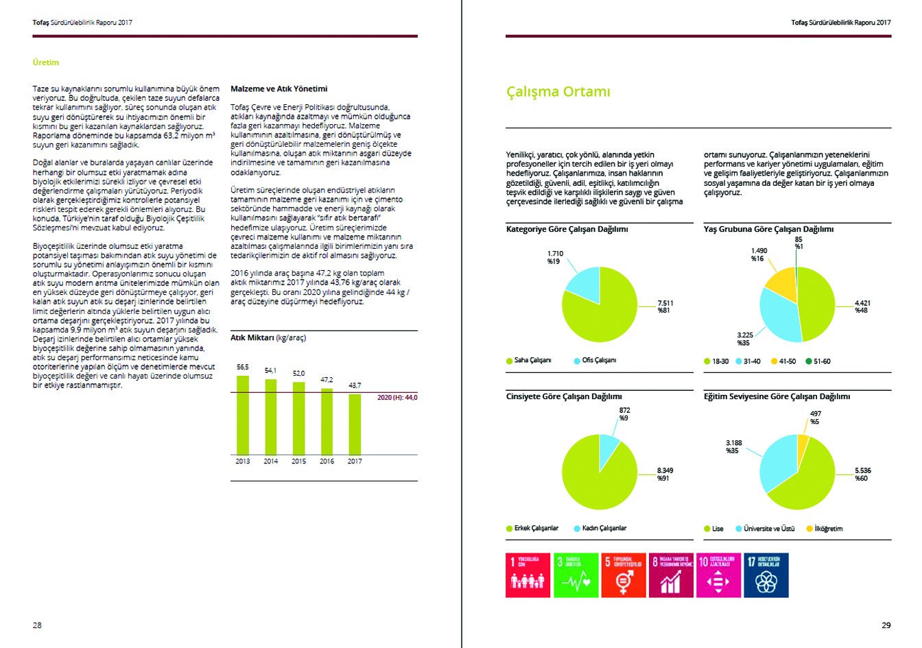 TOFAŞ / 2017 Sürdürülebilirlik Raporu / 2017 Sustainability Report
