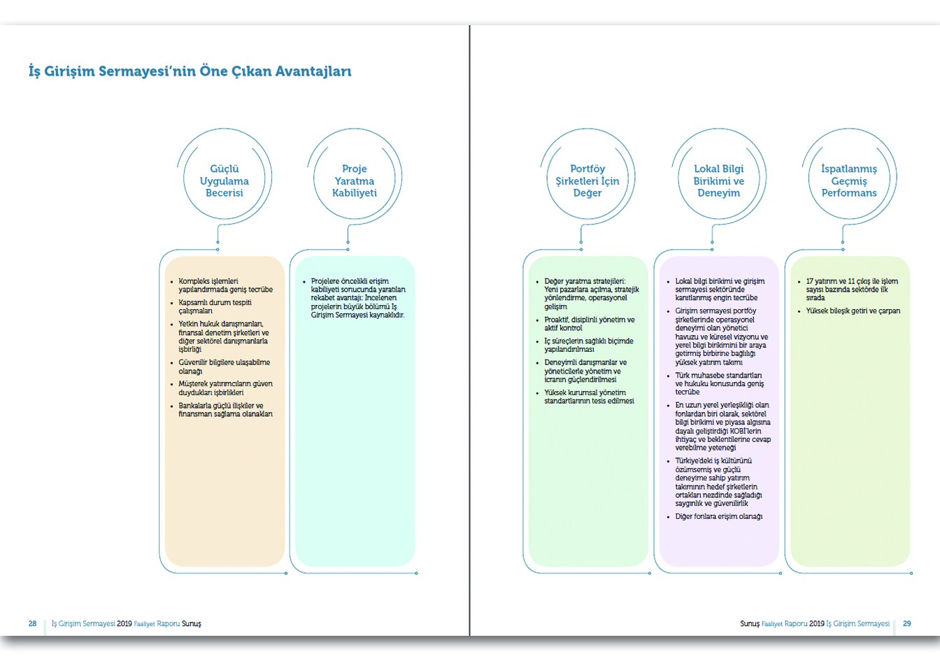 İŞ GİRİŞİM SERMAYESİ / 2019 Faaliyet Raporu / 2019 Annual Report