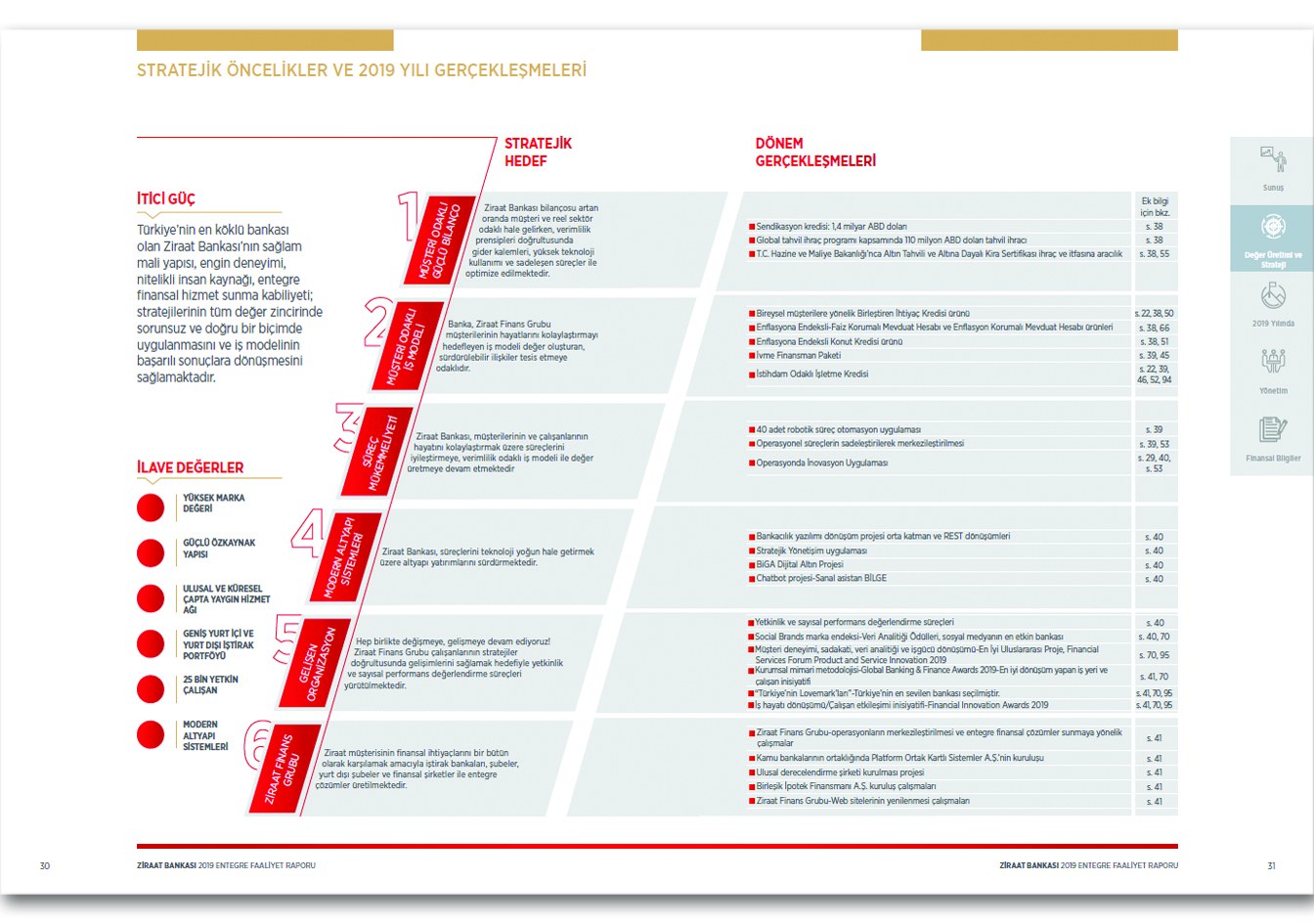 ZİRAAT BANKASI / 2019 Entegre Faaliyet Raporu / 2019 Integrated Annual Report