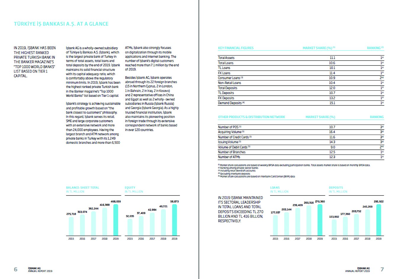 İŞBANK AG (ALMANYA) / 2019 Faaliyet Raporu / 2019 Annual Report