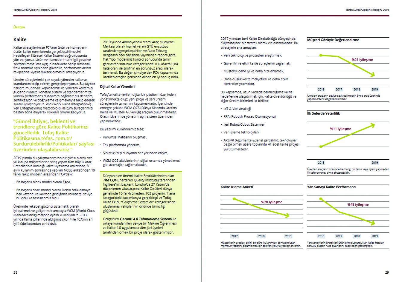 TOFAŞ / 2019 Sürdürülebilirlik Raporu / 2019 Sustainability Report