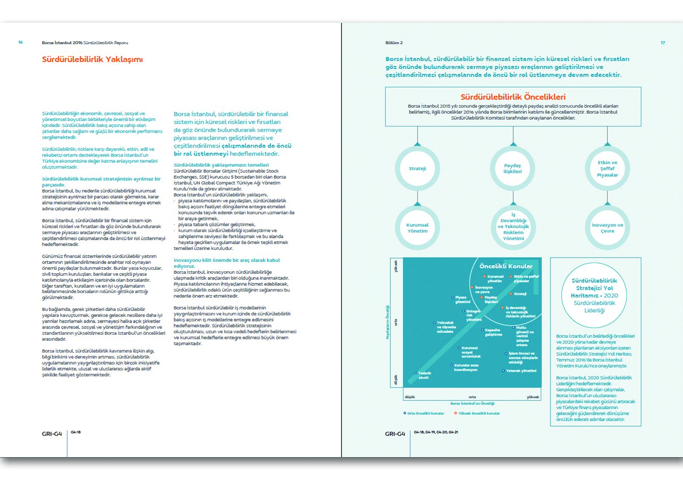 BORSA İSTANBUL / 2016 Sürdürülebilirlik Raporu / 2016 Sustainability Report