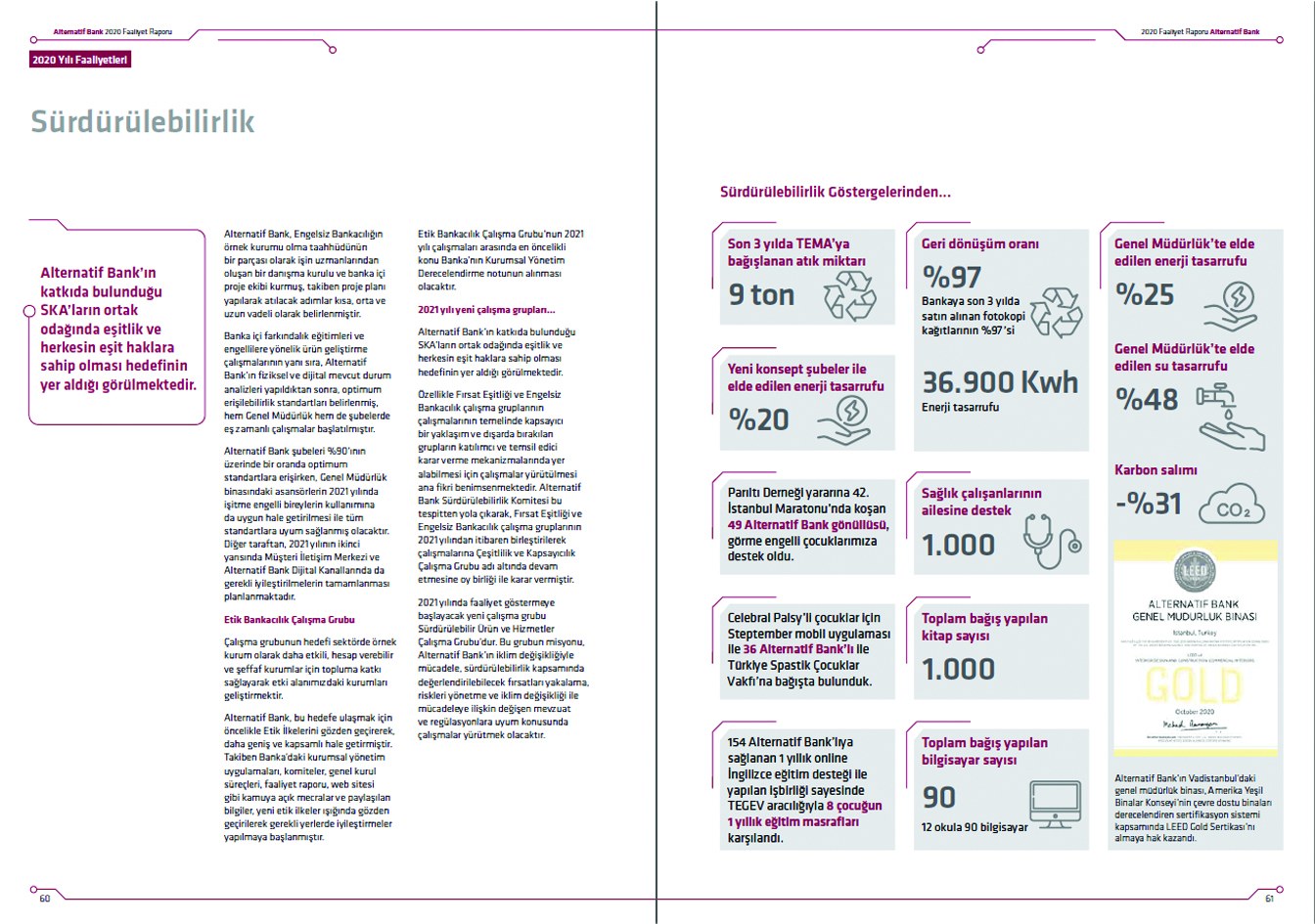 ALTERNATİF BANK / 2020 Faaliyet Raporu / 2020 Annual Report