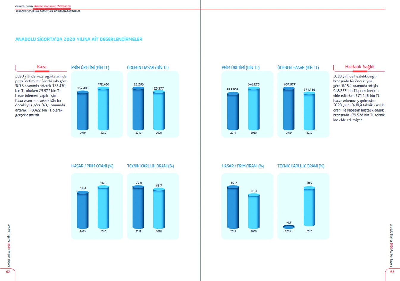 ANADOLU SİGORTA / 2020 Faaliyet Raporu / 2020 Annual Report