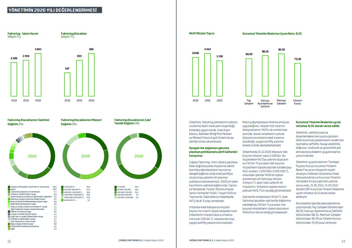 ÇAĞDAŞ FAKTORİNG / 2020 Faaliyet Raporu / 2020 Annual Report