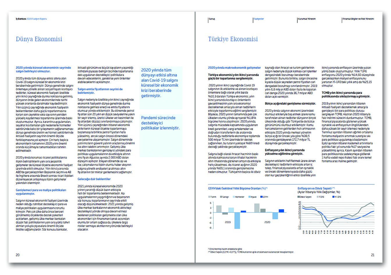 İŞ BANKASI / 2020 Faaliyet Raporu / 2020 Annual Report