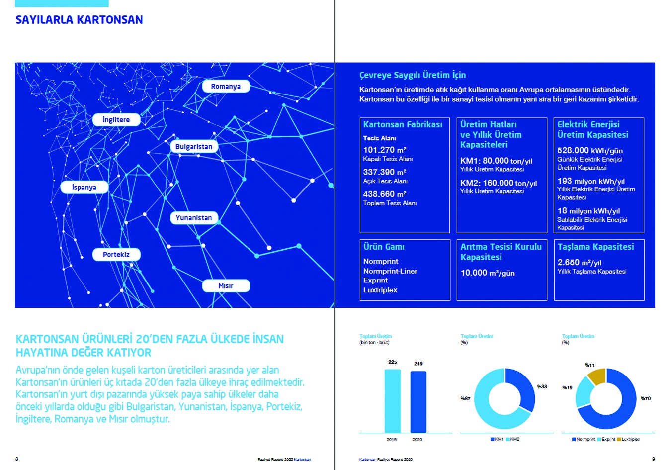 KARTONSAN / 2020 Faaliyet Raporu / 2020 Annual Report