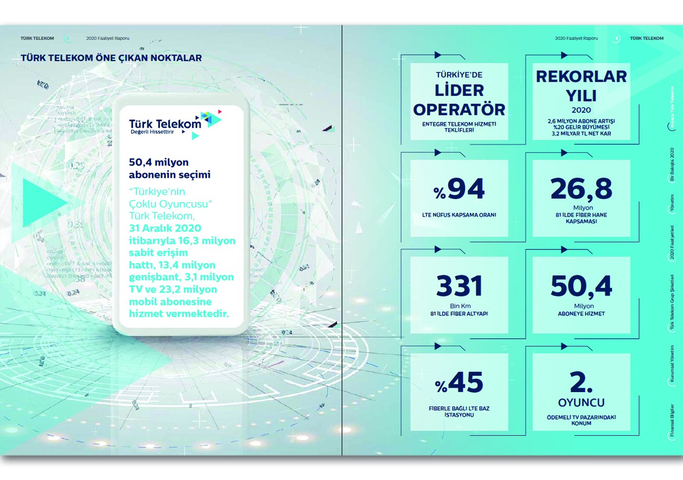 TÜRK TELEKOM / 2020 Faaliyet Raporu / 2020 Annual Report