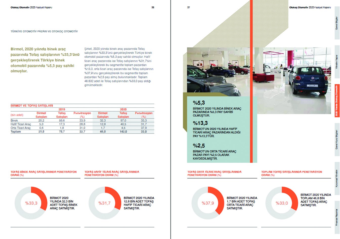 OTOKOÇ OTOMOTİV / 2020 Faaliyet Raporu / 2020 Annual Report