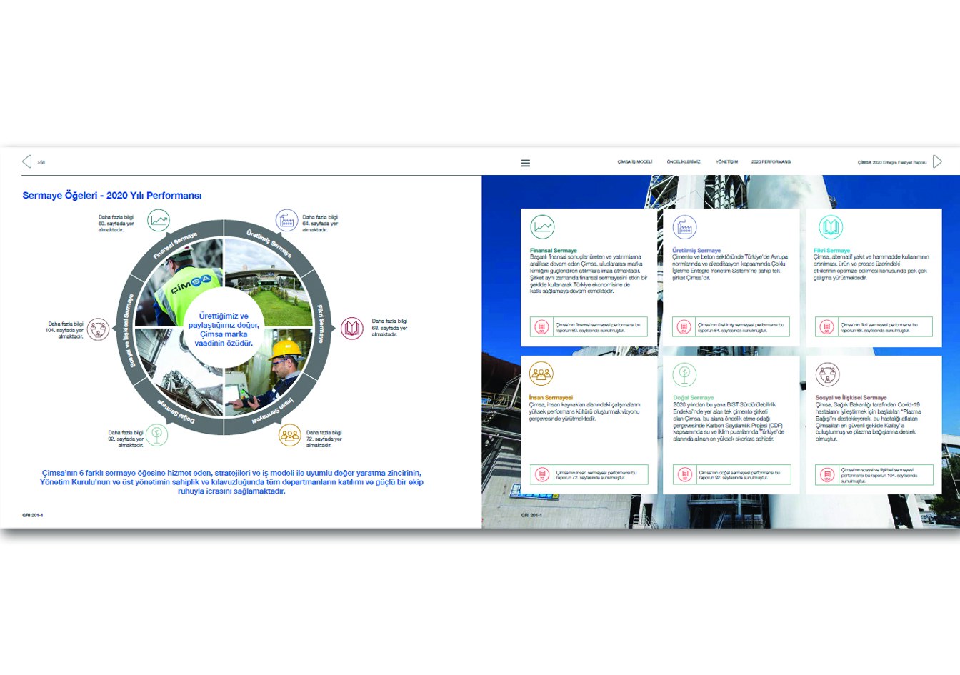 ÇİMSA / 2020 Entegre Faaliyet Raporu / 2020 Integrated Annual Report