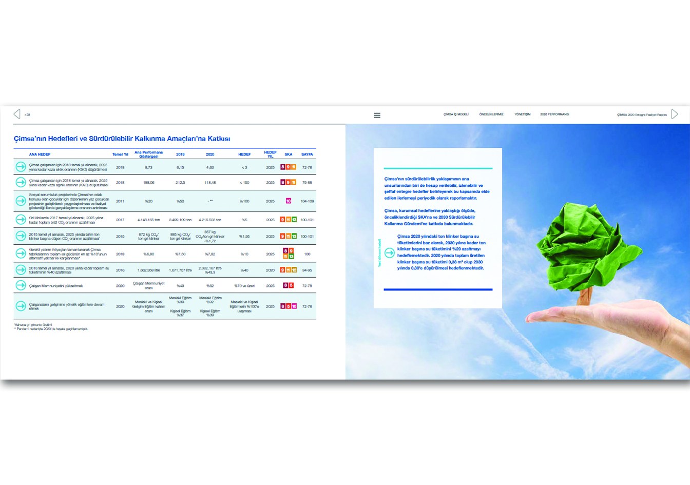 ÇİMSA / 2020 Entegre Faaliyet Raporu / 2020 Integrated Annual Report
