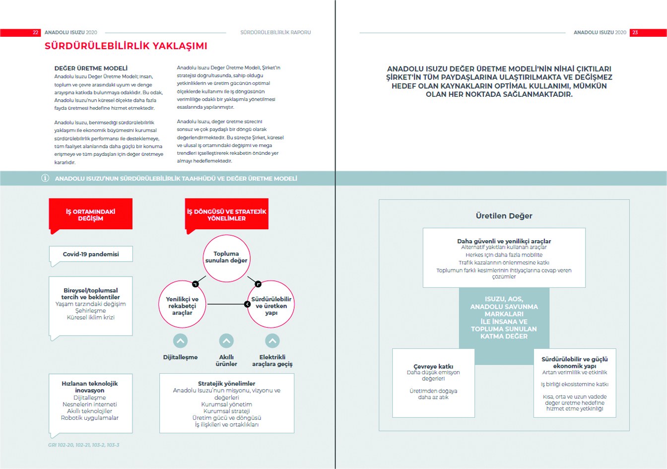 ANADOLU ISUZU / 2020 Sürdürülebilirlik Raporu / 2020 Sustainability Report