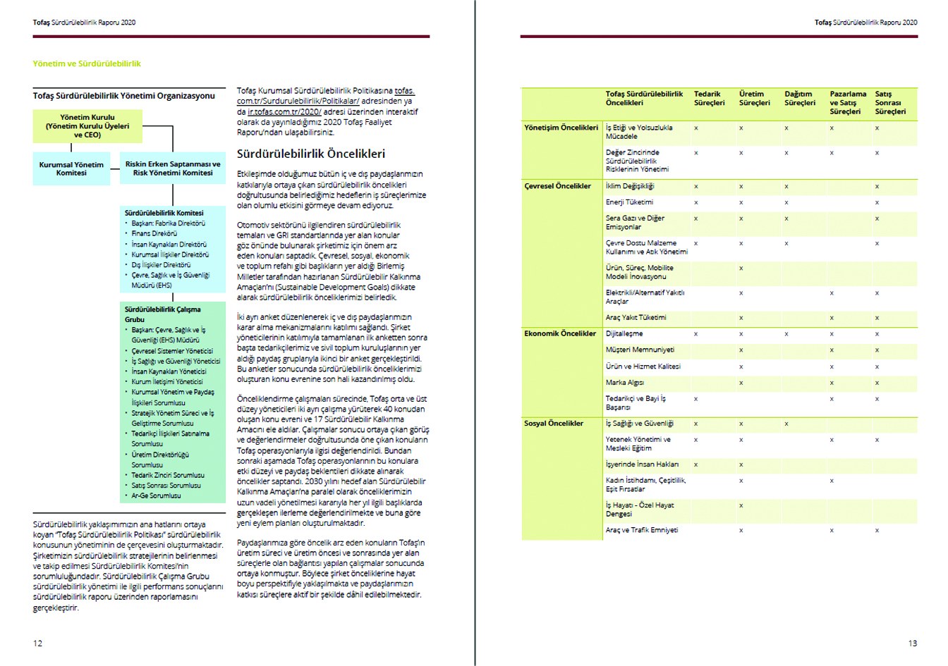 TOFAŞ / 2020 Sürdürülebilirlik Raporu / 2020 Sustainability Report